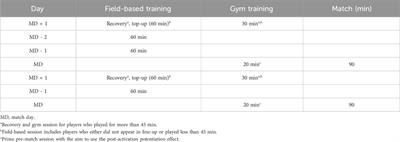 Relationships of lower extremity and trunk asymmetries in elite soccer players